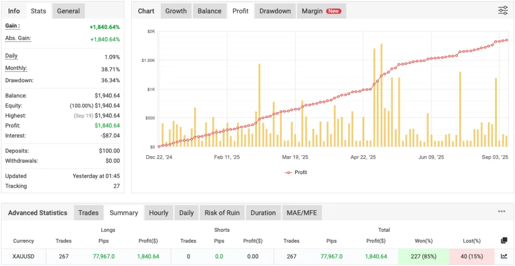 Gold Scalping EA FREE Download