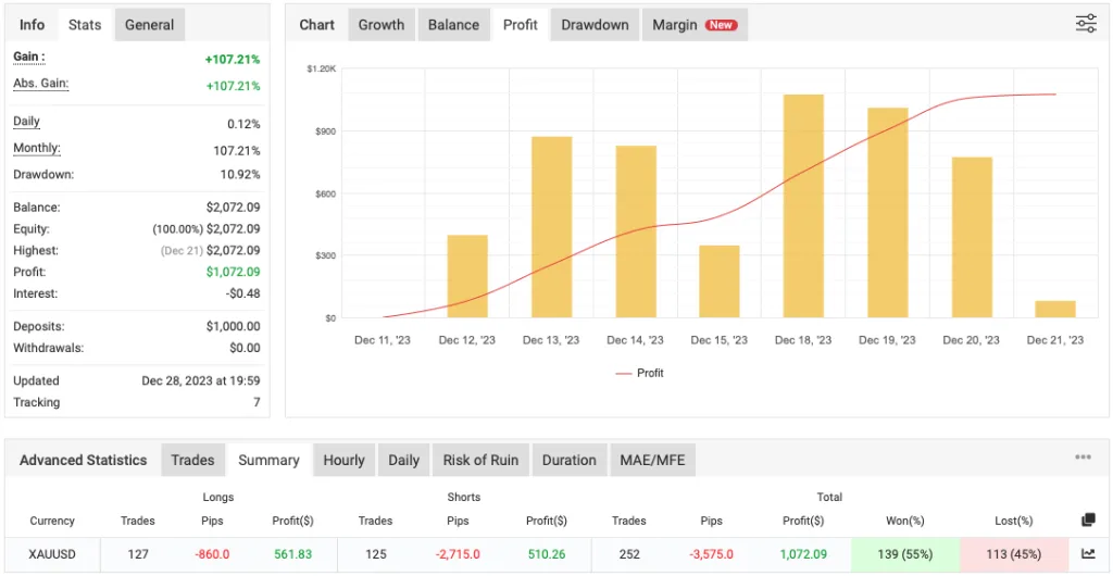 High Frequency Scalping EA FREE Download
