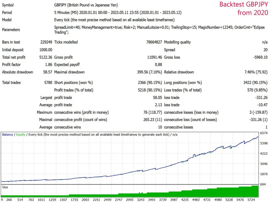 Scalping Strategy Review