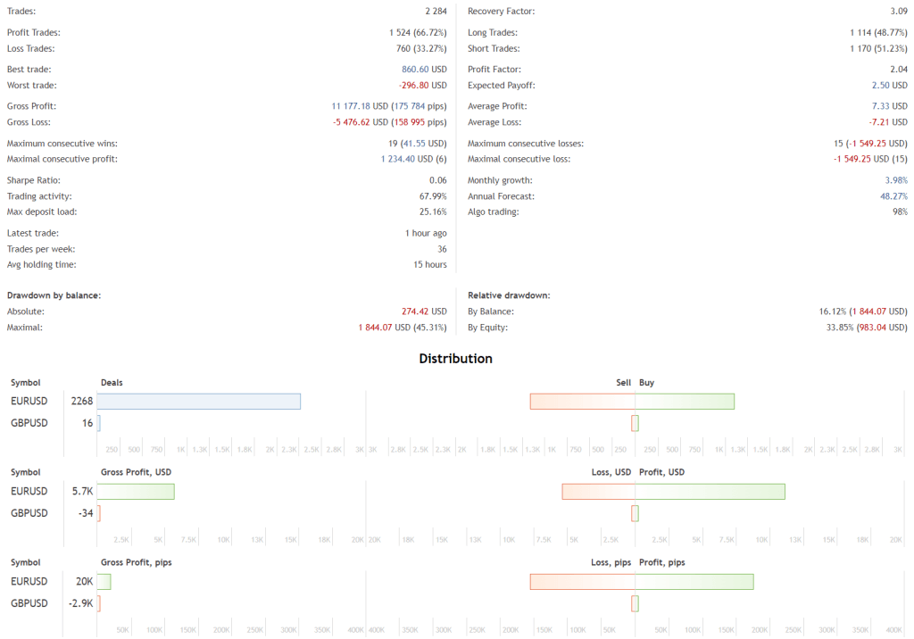 Best Day Scalper Robot FREE Download