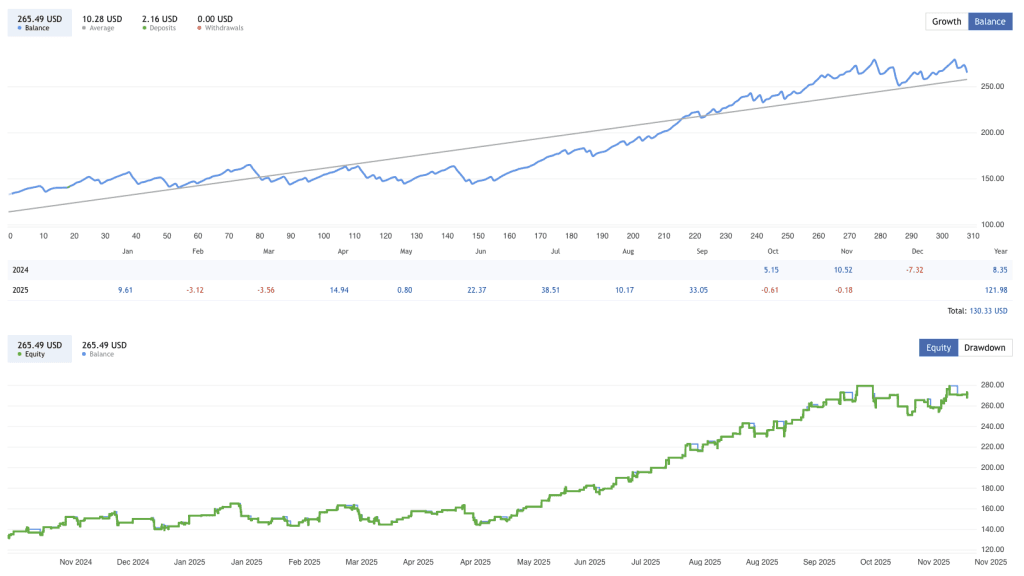 safe forex robot for small accounts FREE Download