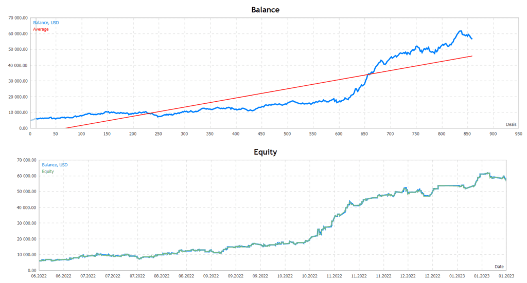 DOW Forex EA FREE Download