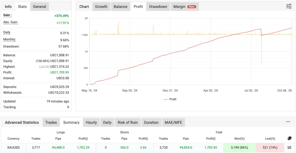 XTrader Pro EA FREE Download