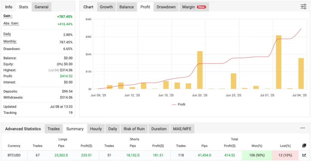 BTCUSD EA FREE Download