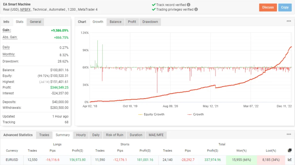 Best Forex EA FREE Download