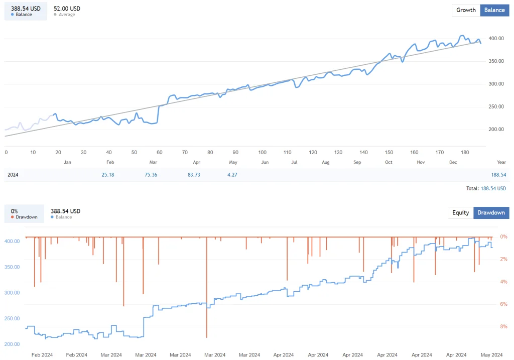 Scalping Bitcoin EA FREE Download