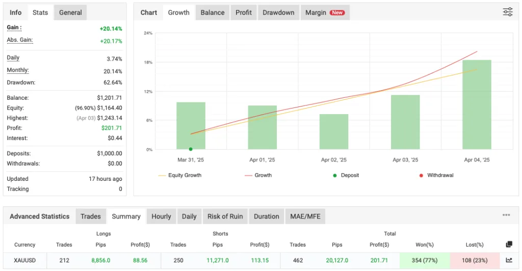 Scalper MT5 EA FREE Download
