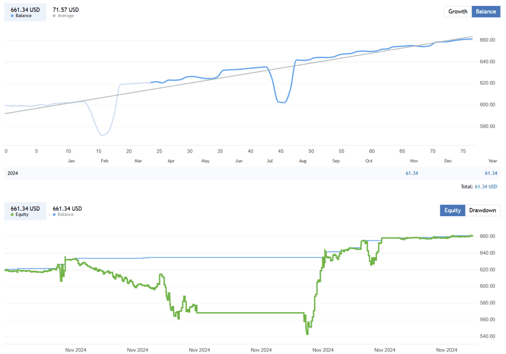 Precision Breakout EA FREE Download