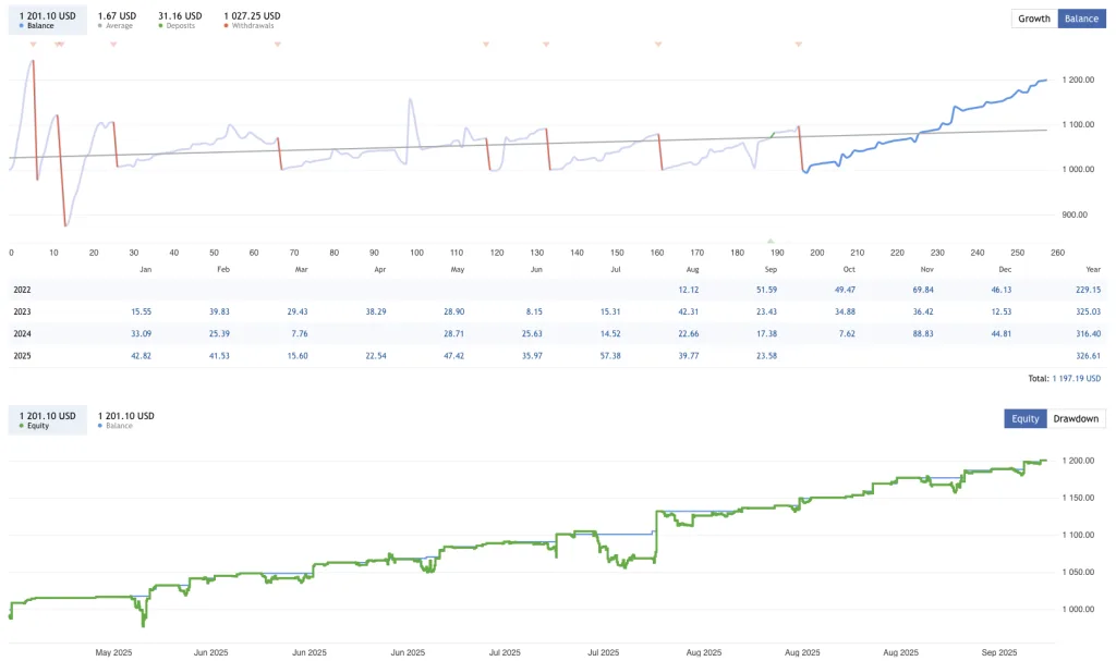 Trading Robot Free Download