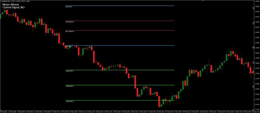 Neuro Athena Indicator FREE Download