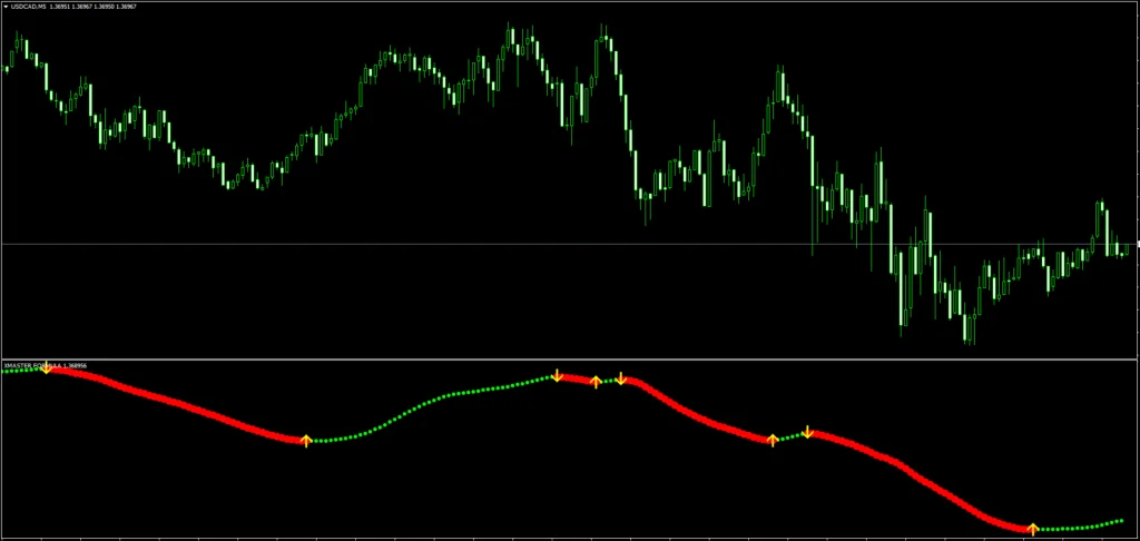 Xmaster Formula Indicator FREE Download