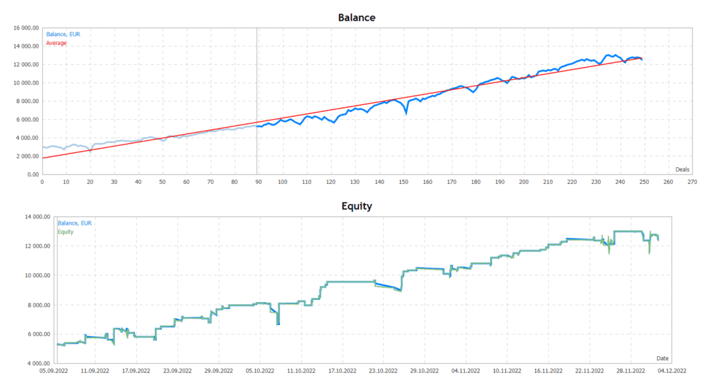 Index Trading EA FREE Download