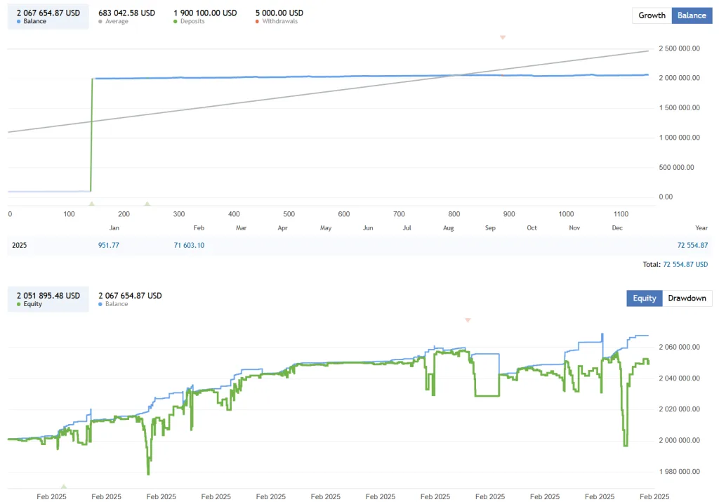 BitcoinRobot FREE Download
