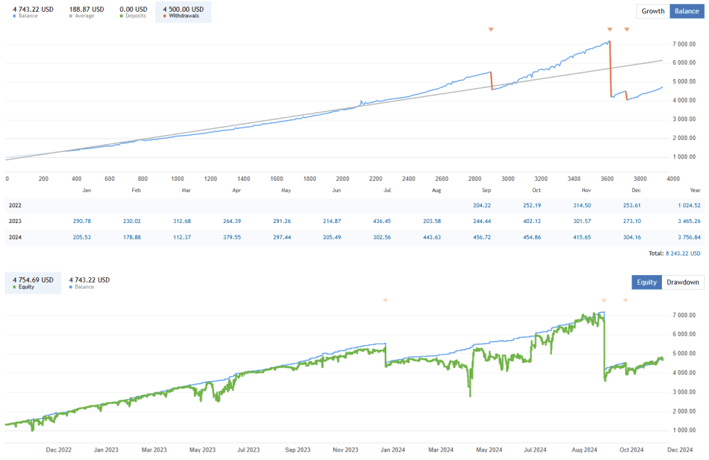 FREE Forex EA Download