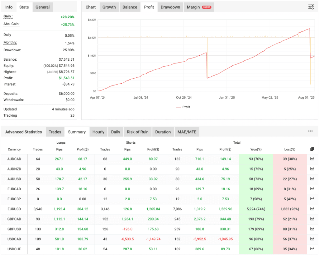 Best Expert Advisor FREE Download