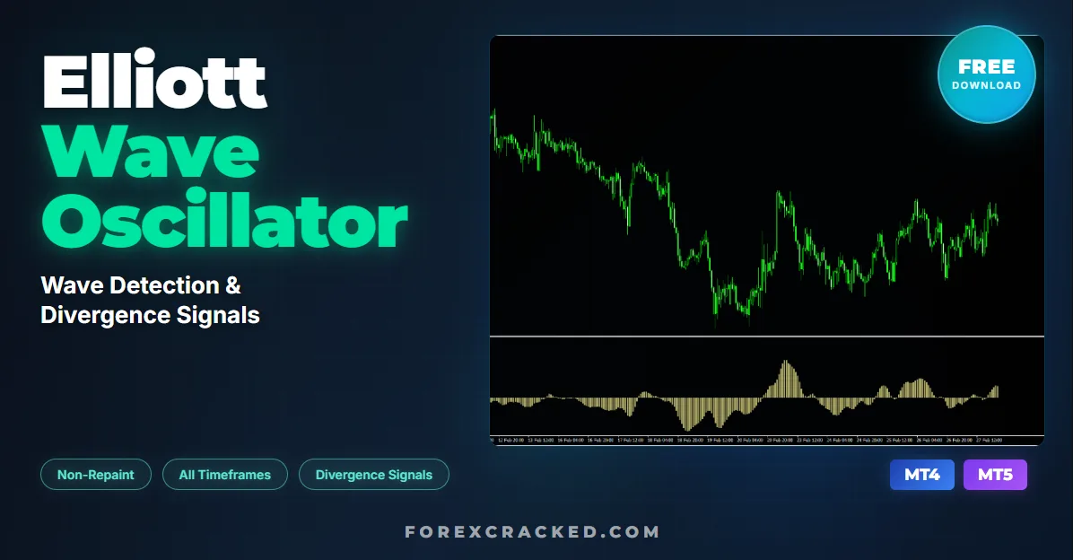 Elliott Wave Oscillator