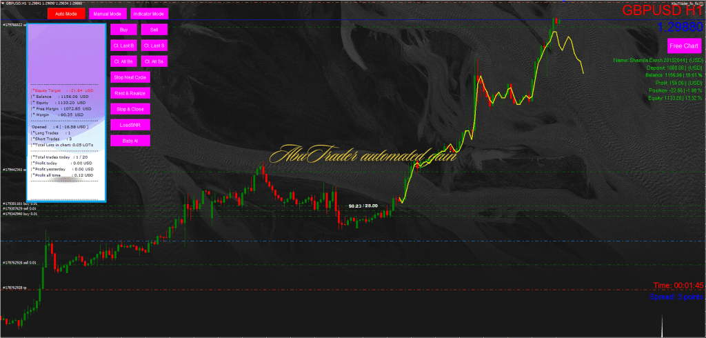 Automate Indicators FREE Download