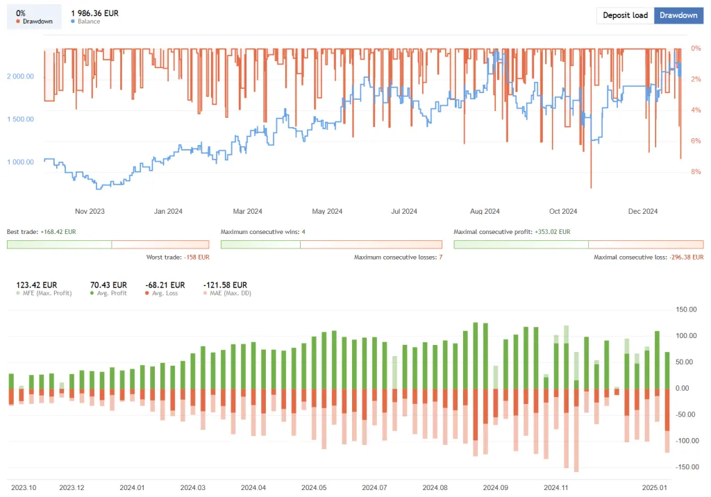 Bitcoin Scalper Robot FREE Download