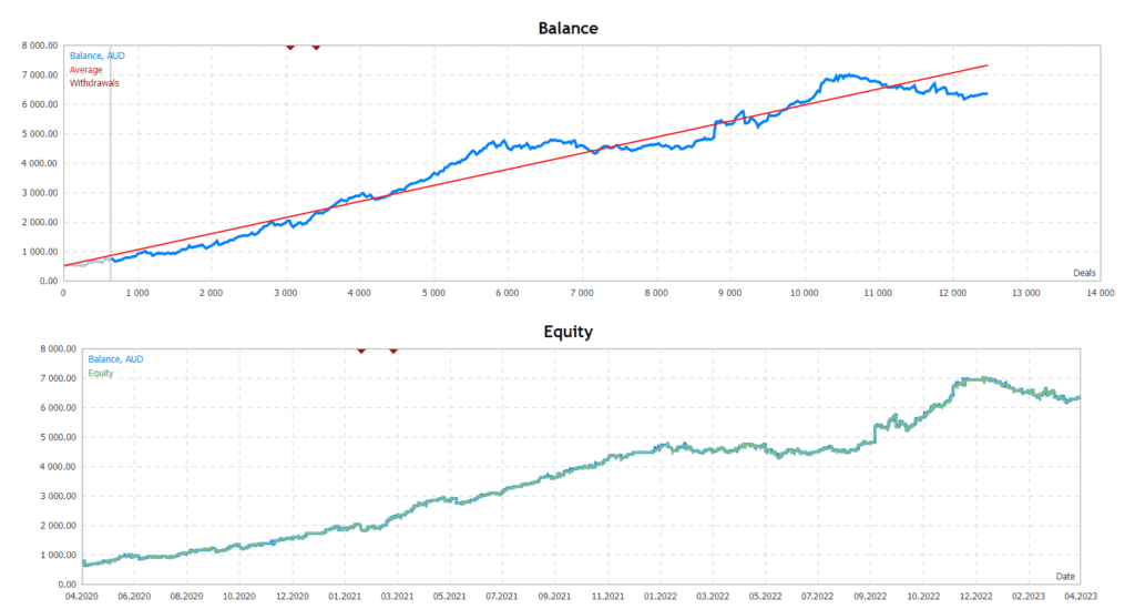 Ultimate Forex Robot FREE Download