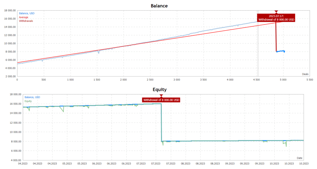 AI Forex Trading EA FREE Download