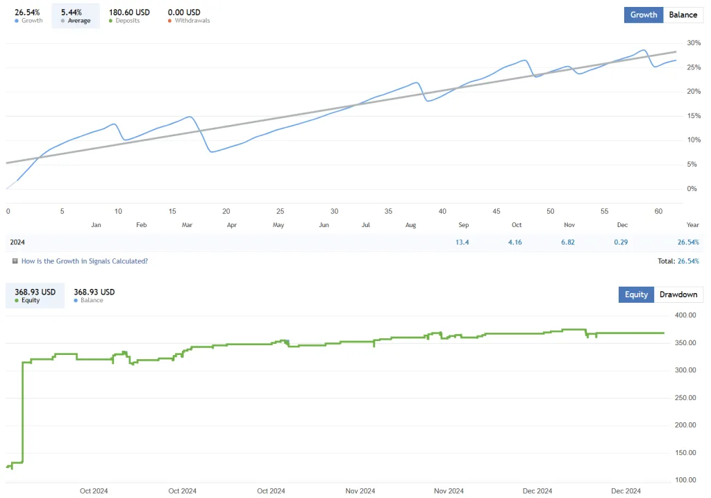Gold Trend Scalping EA FREE Download