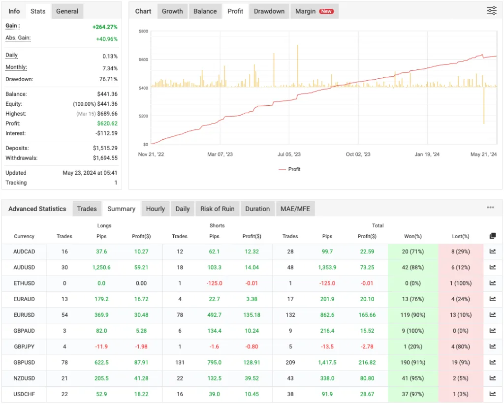 Night Forex Scalping EA FREE Download