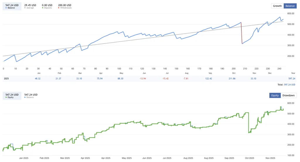 Breakout Scalper EA Free Download