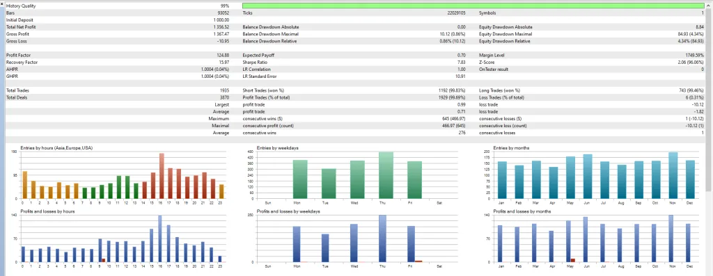 Awesome Sauce MT5 EA Download