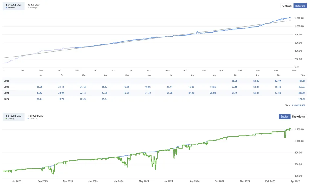 Anti OverFitting EA FREE Download