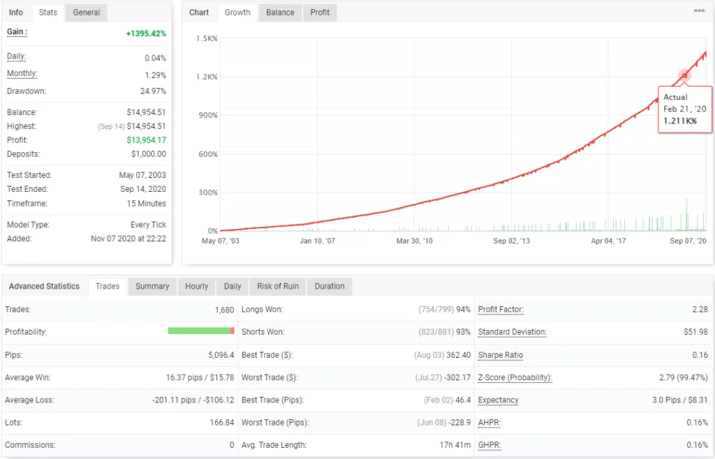 Pinpoint EA FREE Download ForexCracked.com