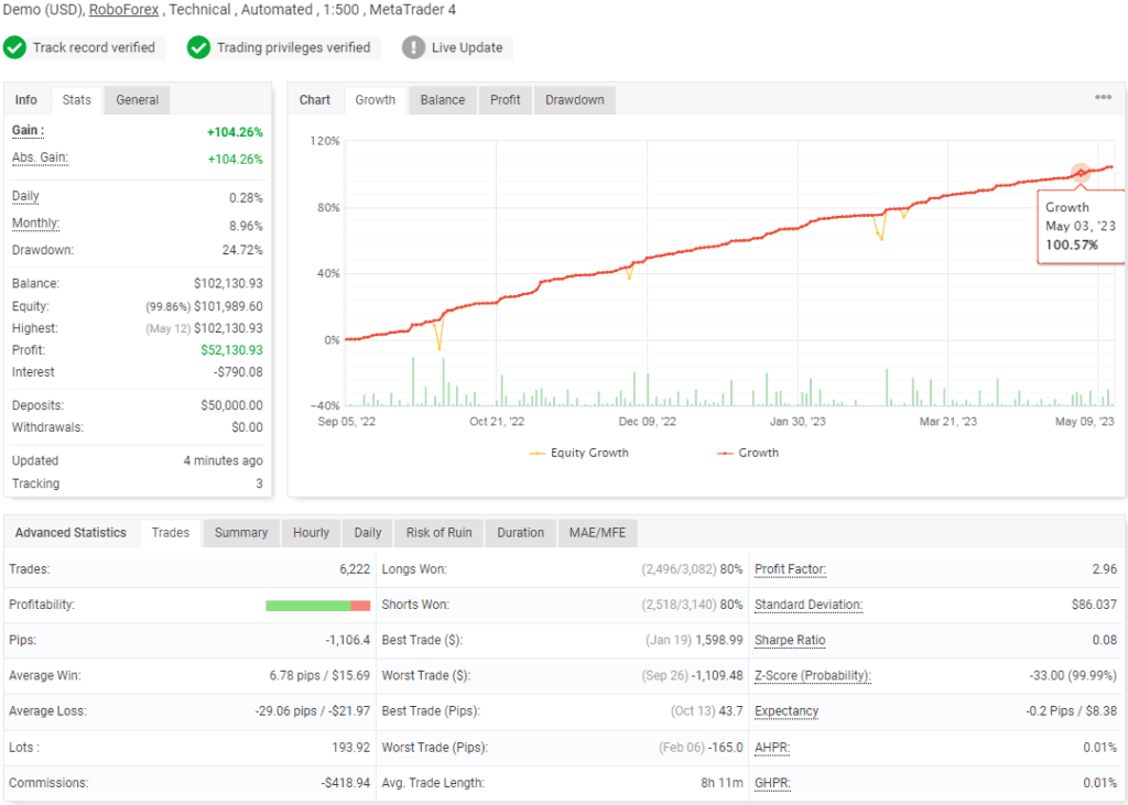 Gold Trading MT4 EA FREE Download ForexCracked.com