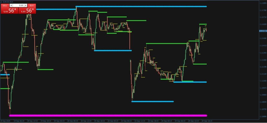 fx support and resistance indicator