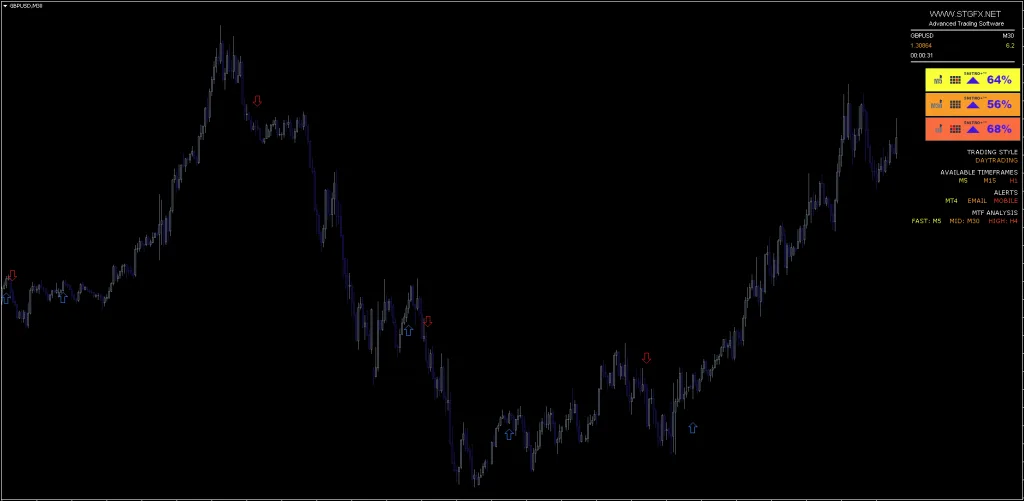 STGFX FREE Trading Indicator Download ForexCracked.com