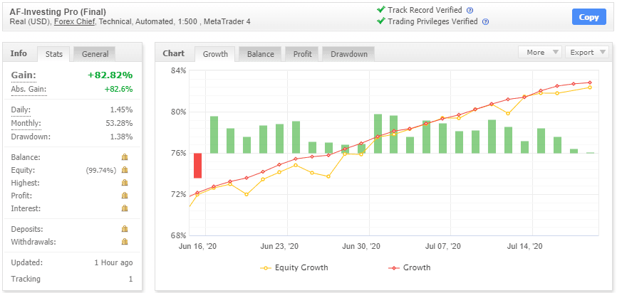 AF-Investing EA free download