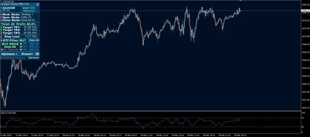 Scalper Inside PRO