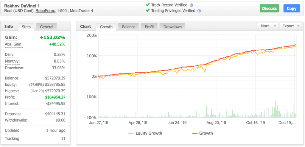DA-Vinci PRO V1.22 is a Neural network EA -[Cost $2000 ] – For FREE
