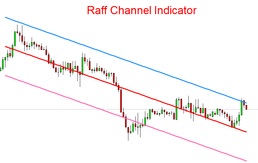 forexcracked.com Raff-1