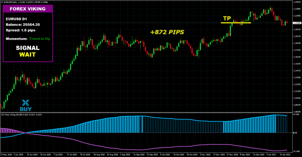 FOREX VIKING free forex Indicator for free download forexcracked.com