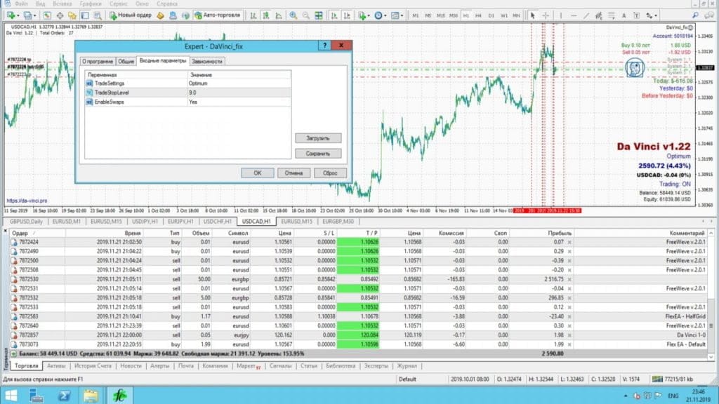 DA-Vinci PRO V1.22 is a Neural network EA -[Cost $2000 ] – For FREE