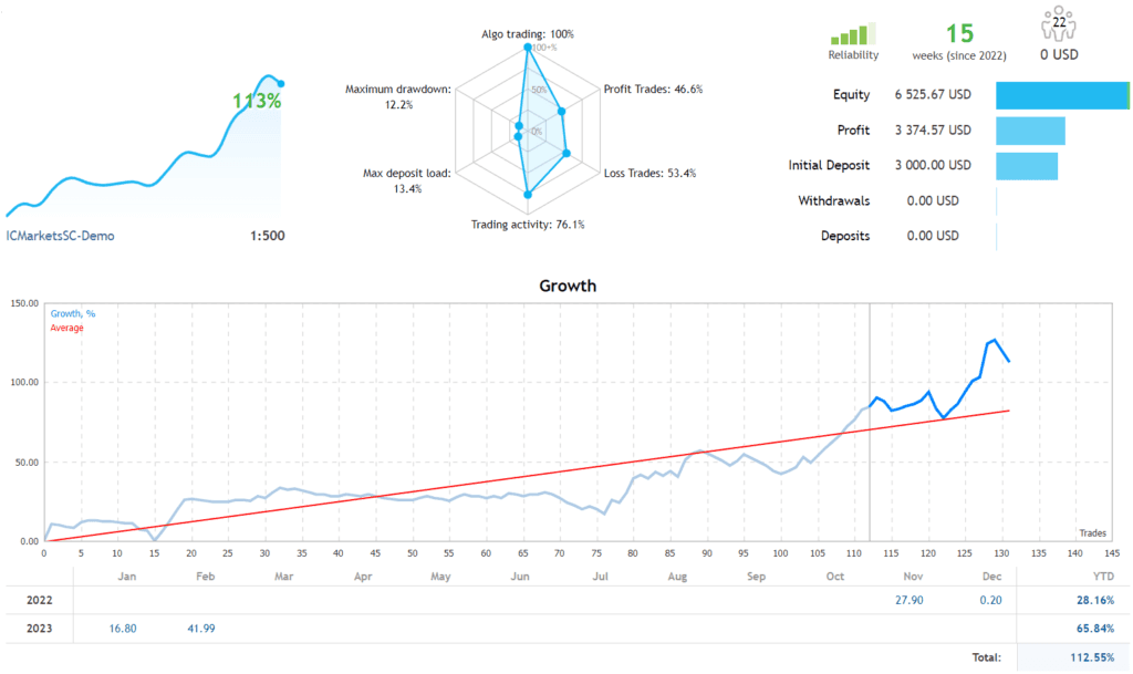 FREE MT5 EA FREE Download ForexCracked.com