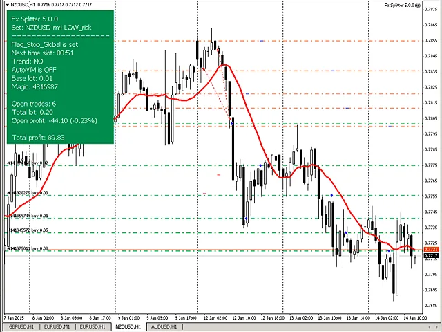 FX Splitter EA for free download forexcracked.com