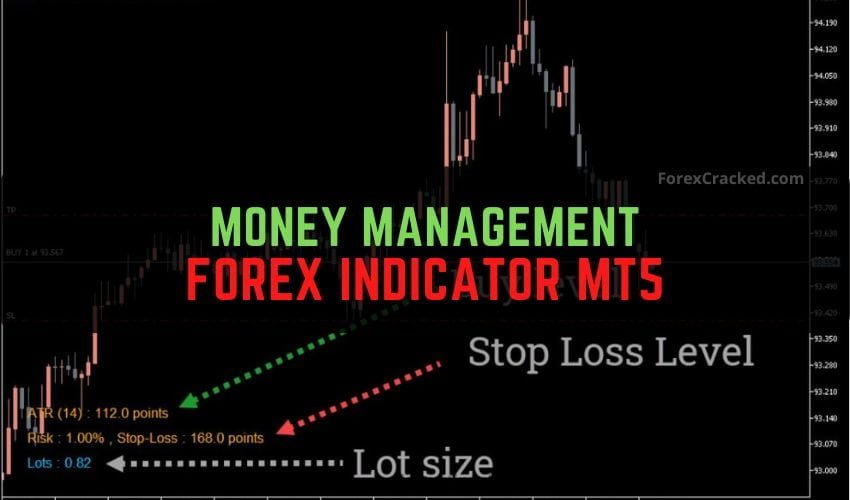 Money Management Forex Indicator MT5 Free Download (1)