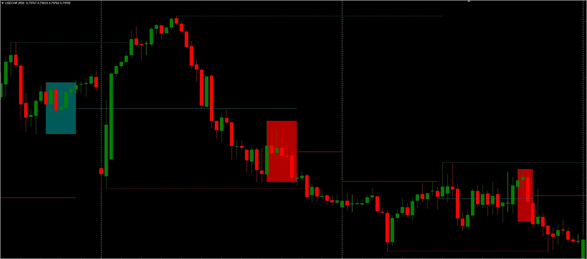 Master Pattern Scanner Indicator FREE Download