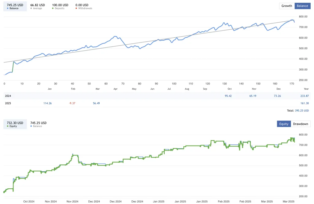 Gold Trading EA FREE Download ForexCracked.com