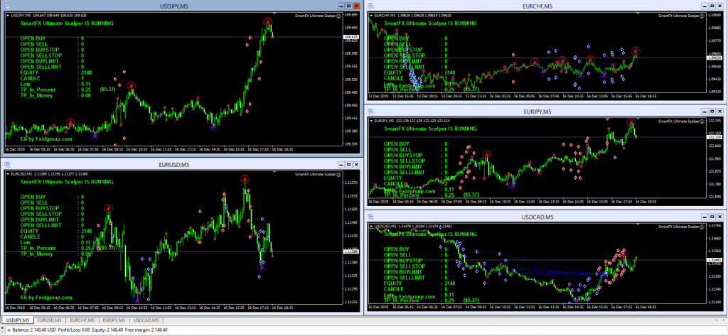 SmartFX ULTIMATE EA free download forexcracked.com