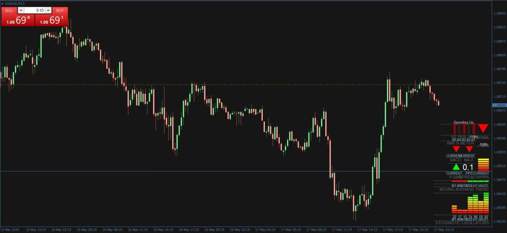 FX Multi Meter MT4 Forex Indicator Free Download