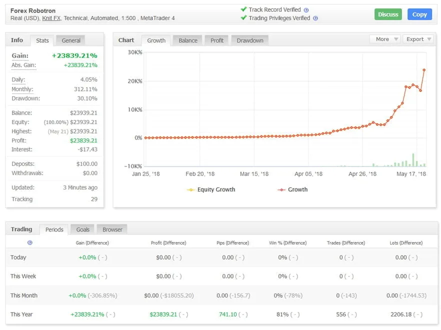Forex Robotron – [Cost $999] – For FREE