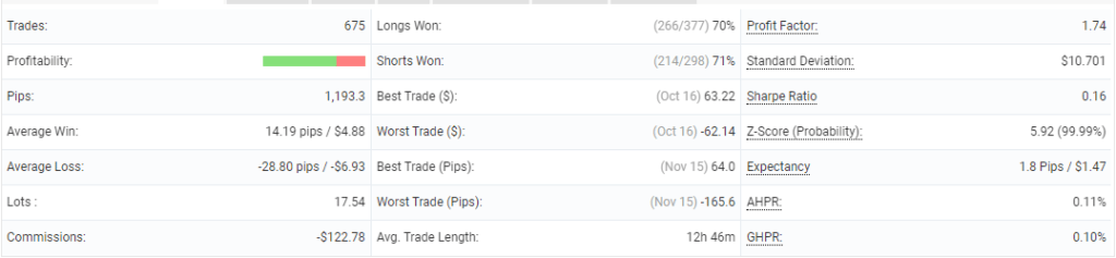 Martingale Expert Advisor FREE Download ForexCracked.com