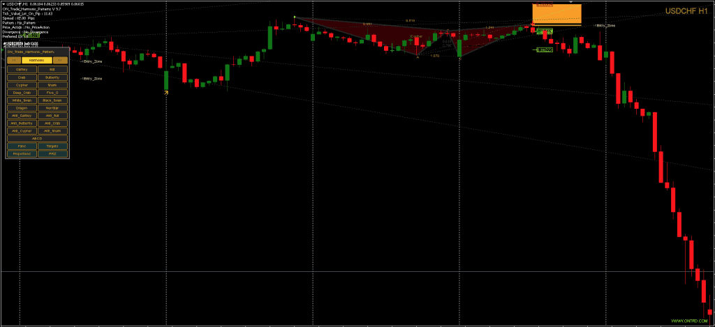 Auto Harmonic Pattern Indicator FREE Download ForexCracked.com