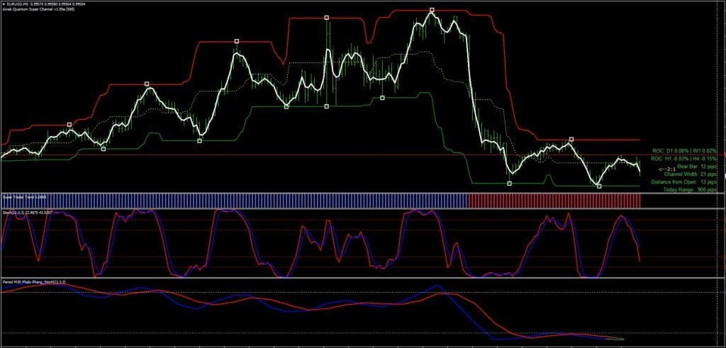 Ema Neural Forex Indicator FREE Indicator System ForexCracked.com